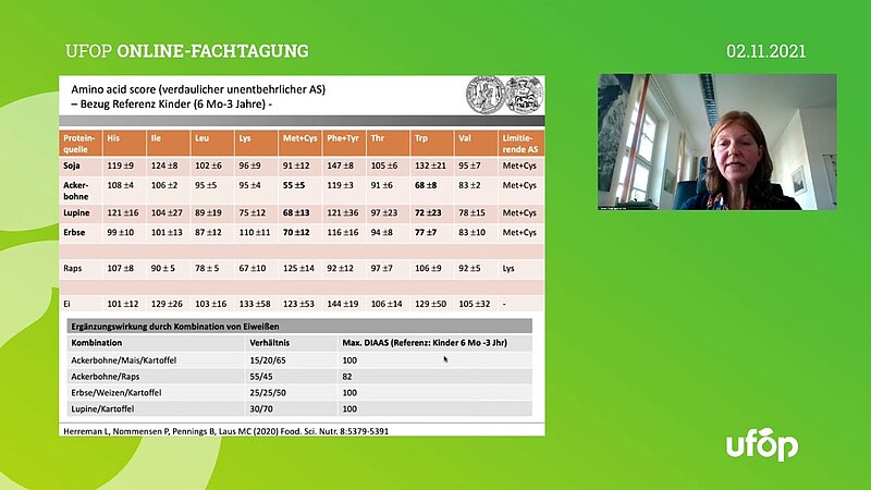 Protein und Ballaststoffe aus heimischen Körnerleguminosen: Daten für verstärkte Nutzung